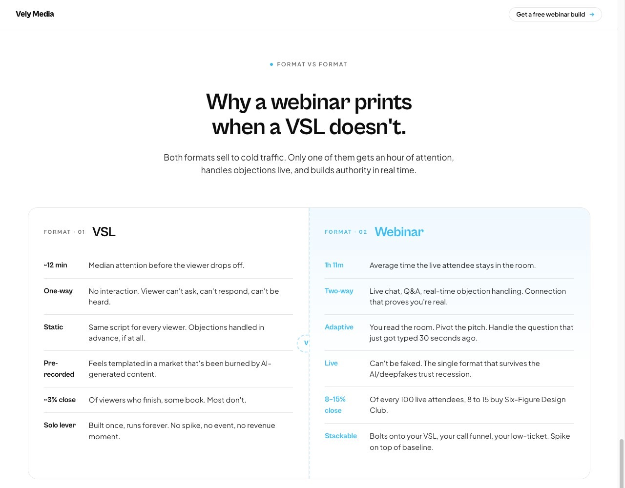 Why industry leaders are going all in on webinars, personalized for Sandra